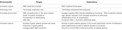 Subsidized or Not, the Impact of Firm Internationalization on Green Innovation—Based on a Dynamic Panel Threshold Model